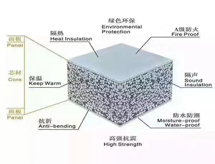 聚苯颗粒EPS轻质复合墙板