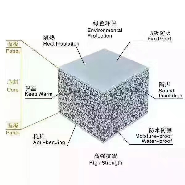 聚苯颗粒EPS轻质复合墙板